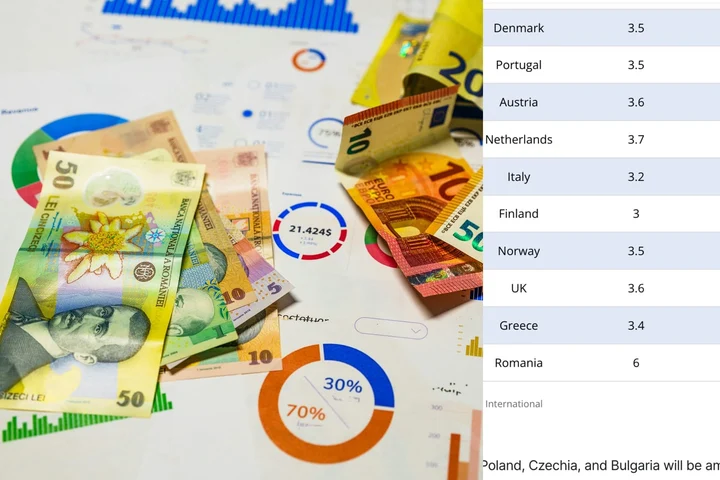 România, țara cu cele mai mici salarii din Europa în 2026