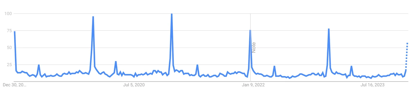 căutări Google Ciorbă de burtă în perioadă revelionului