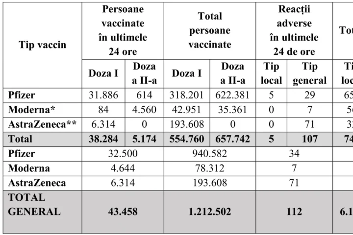 Vaccin COVID - Programare vaccinare etapa 3