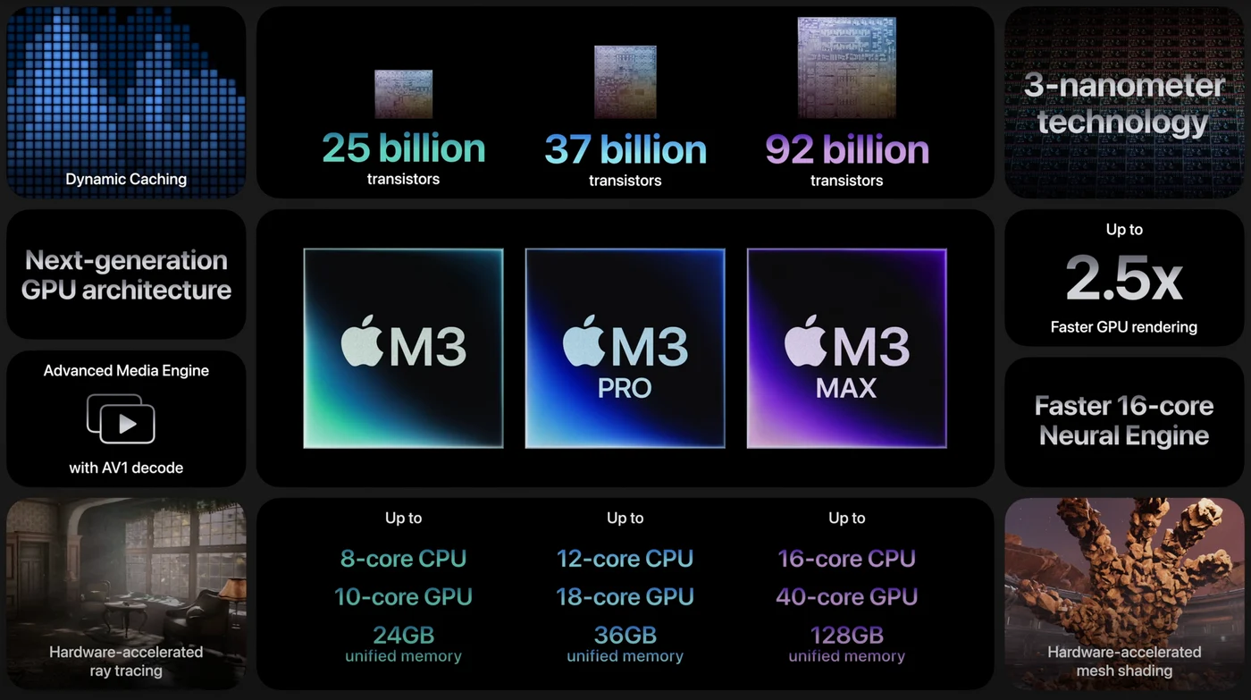 m3, m3 pro, m3 max