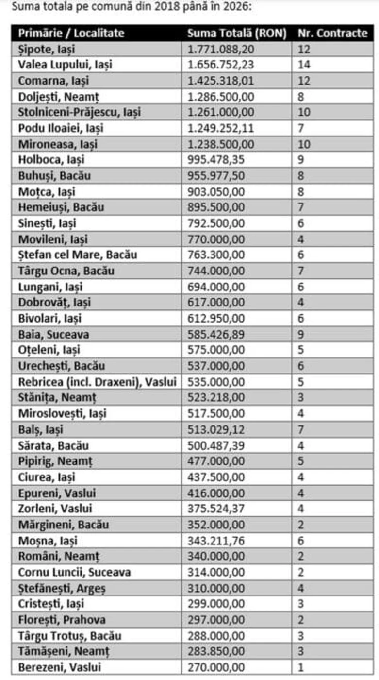 Imagine galerie articol