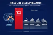 Coșmarurile frecvente triplează riscul de moarte prematură și accelerează îmbătrânirea