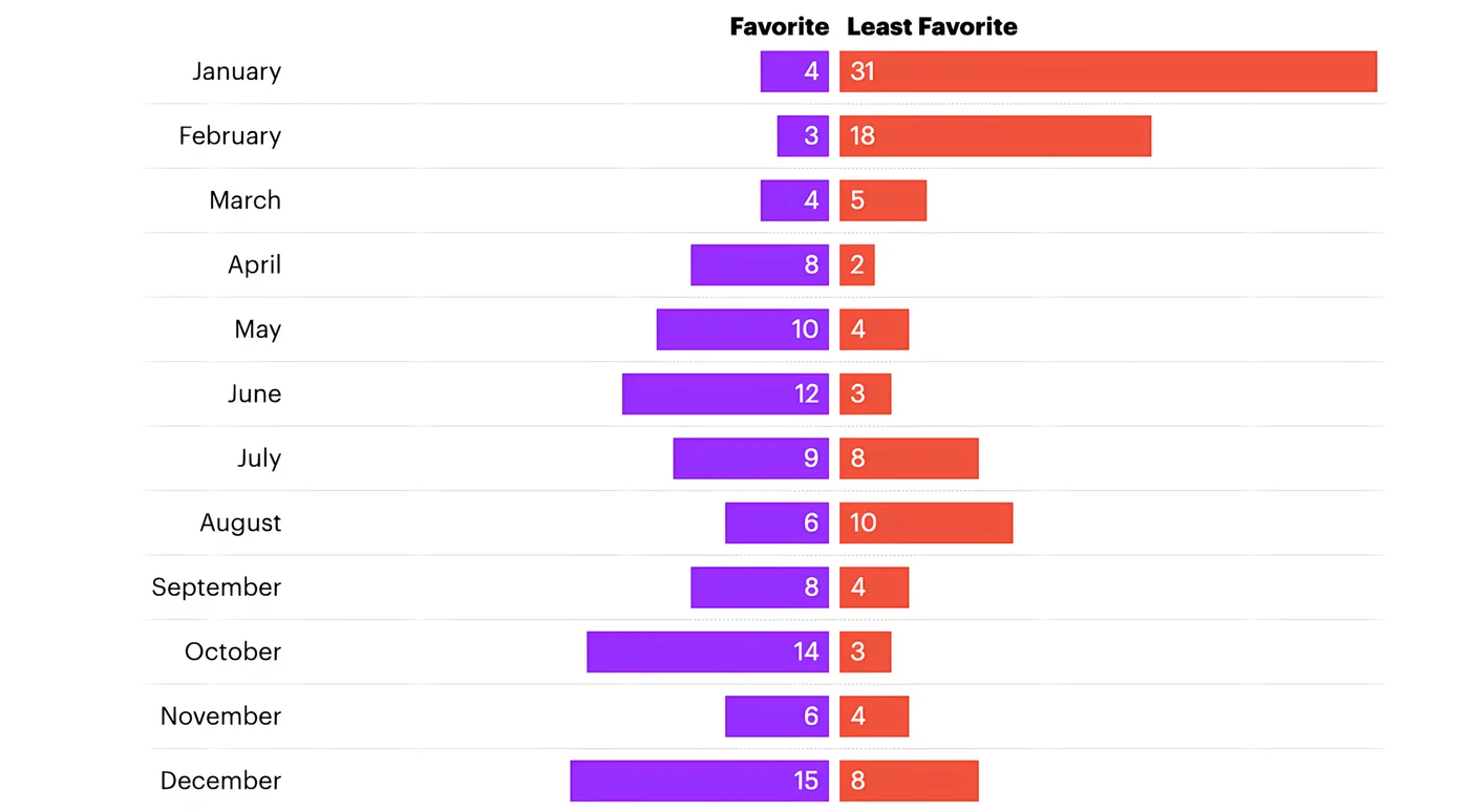 Rezultate sondaj YouGOV - SUA