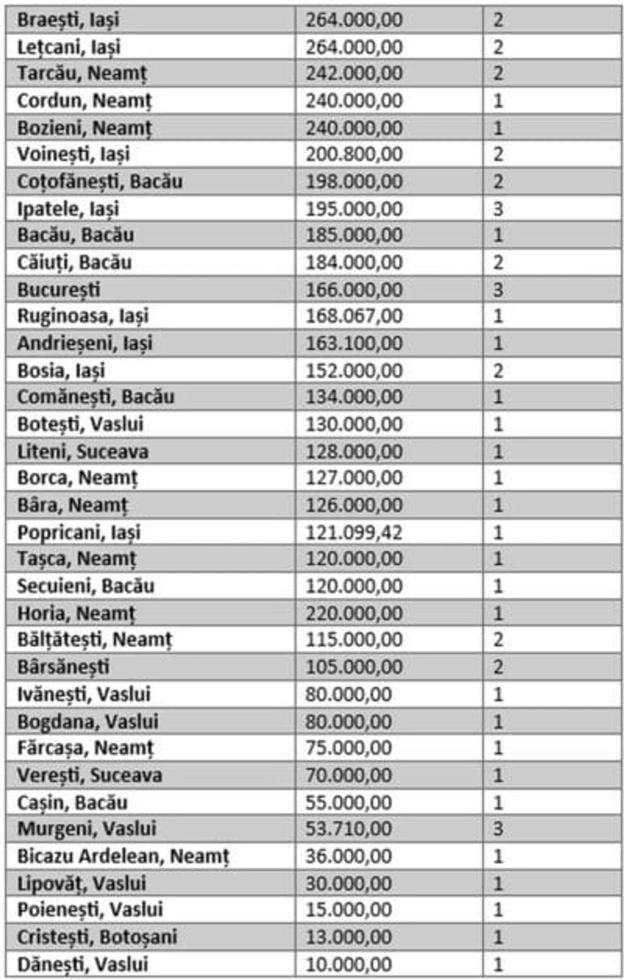 Imagine galerie articol