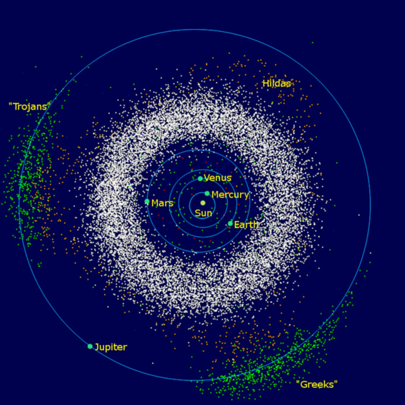 centura de asteroizi din sistemul nostru solar