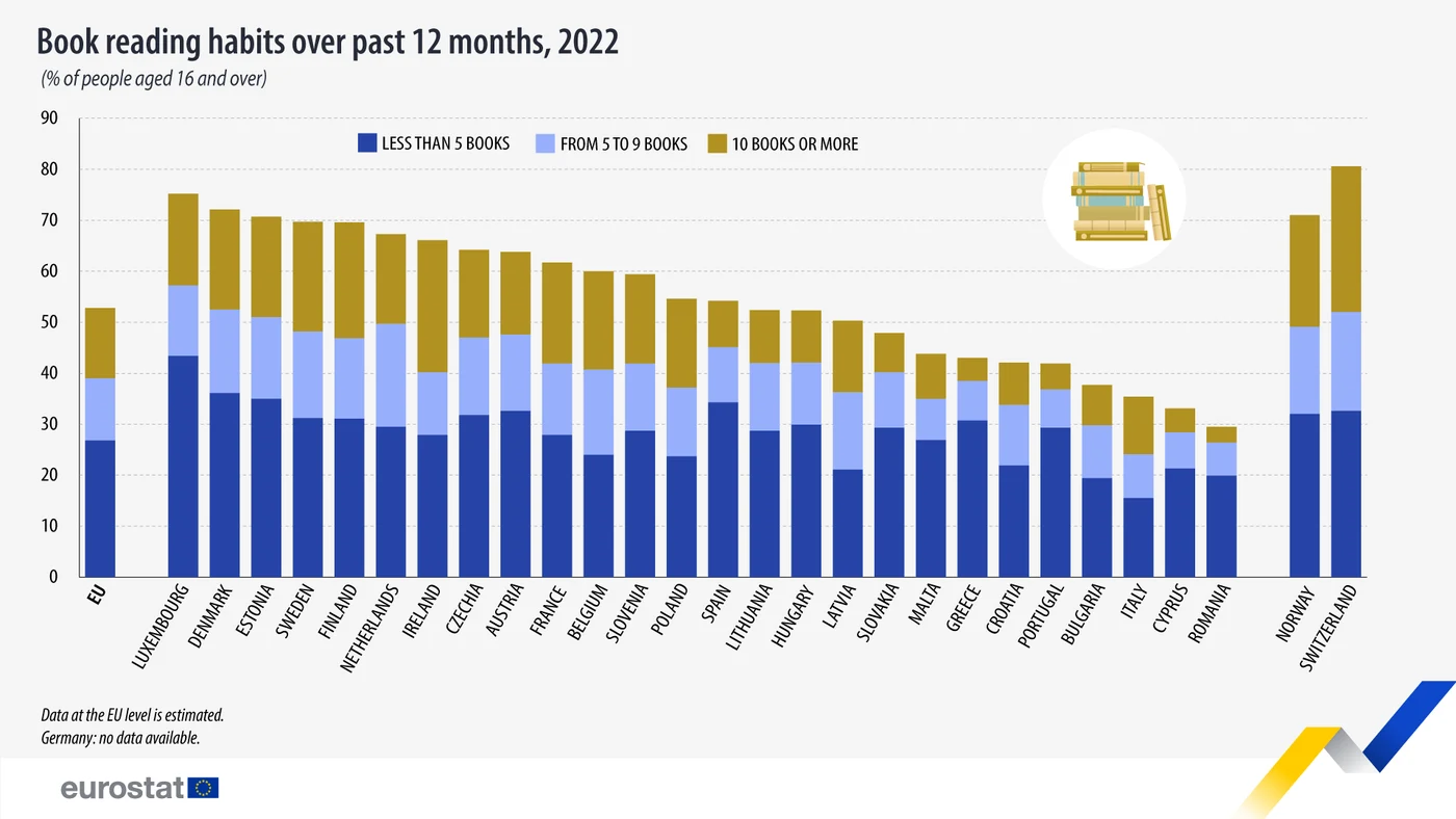 Statistici Eurostart