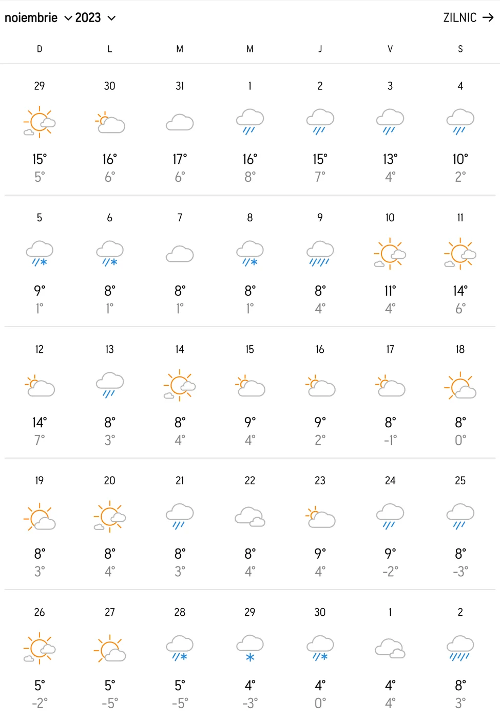 prognoză noiembrie 2023 via accuweather